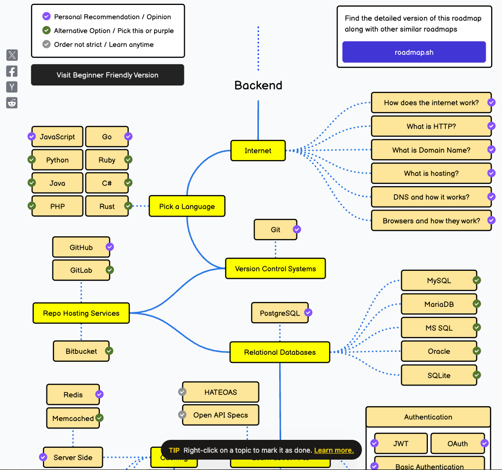 Backend Roadmap