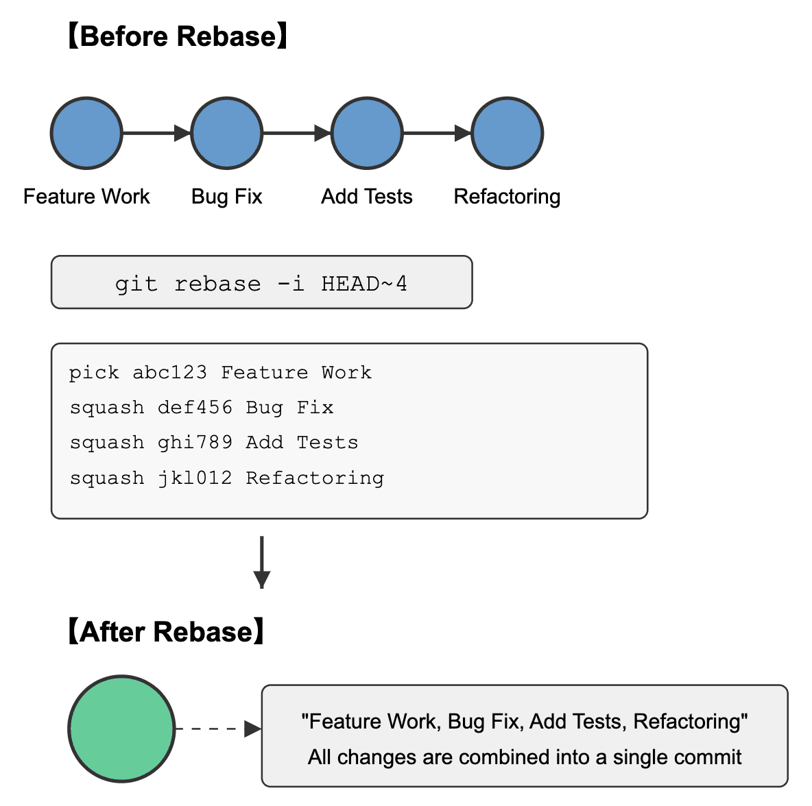 rebase_overflow